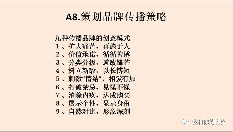 BOB全站教您认识什么是品牌管理（最接地气和贴近实战的标准解释）连载一(图4)