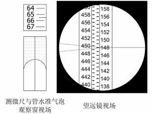 三,数字水准仪及条纹码水准尺1,具有自动安平,显示读数和视距功能.