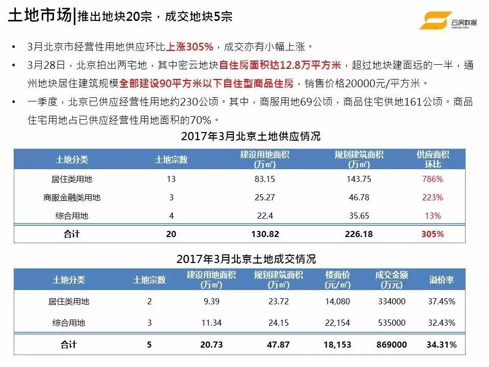 北京人口控制目标_2020年人口2300万 北京的小目标能实现吗(3)