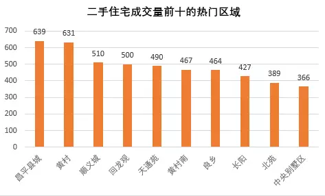 黄村gdp