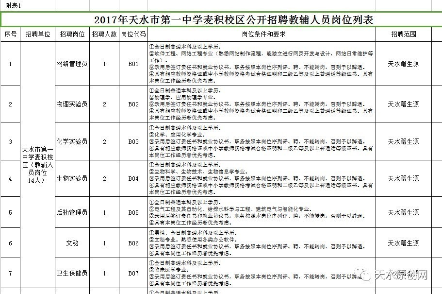 麦积区人口最新统计_麦积区最新社区分布图(2)