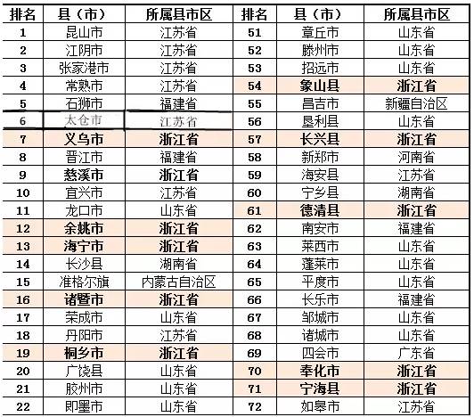 我国gdp千亿县数量_2016年中国GDP千亿县 县级市 排行榜(3)