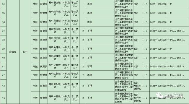 冠县人口_冠县2017年1 3月份企业职工退休人员审批公示(2)