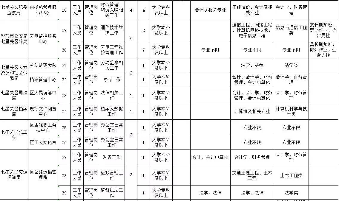 织金人口_招警92人,织金县公安局大专可报(2)