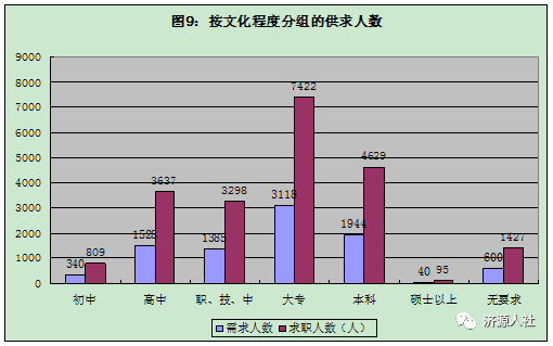 济源市工人数量人口占比_环卫工人图片(2)