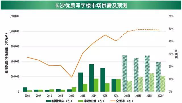 2017第一季度长沙gdp_沁园春·长沙(3)