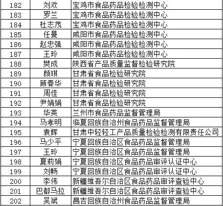 核查人口基本信息的函_关于召开全区有关国家工作人员信息核查会议的通知