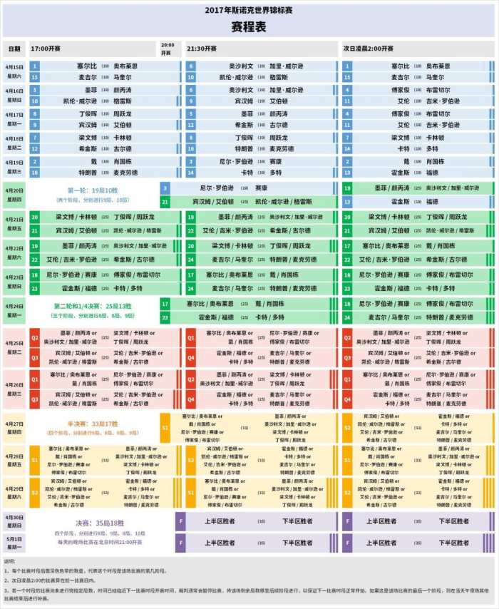 2017斯诺克世锦赛赛程表