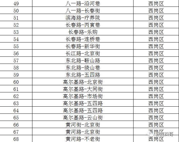 【注意】大连警方公布220处远程抓拍点(附全点位名单)