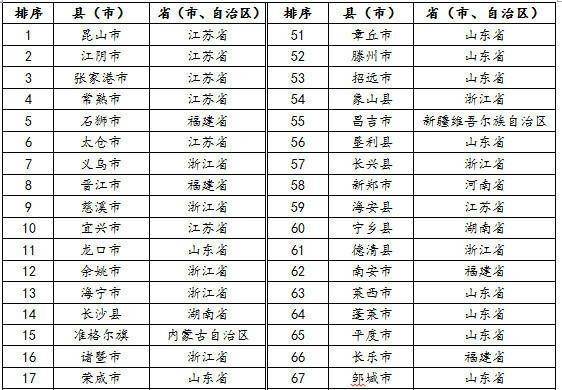 gdp数量_2018年杭州GDP城市排名前十,GDP总量13500亿元(2)