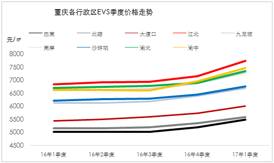 重庆人口流入增速_重庆最美女孩(2)