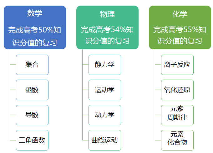 学而思在线入驻郑州,清北名师授课,50元10次课!