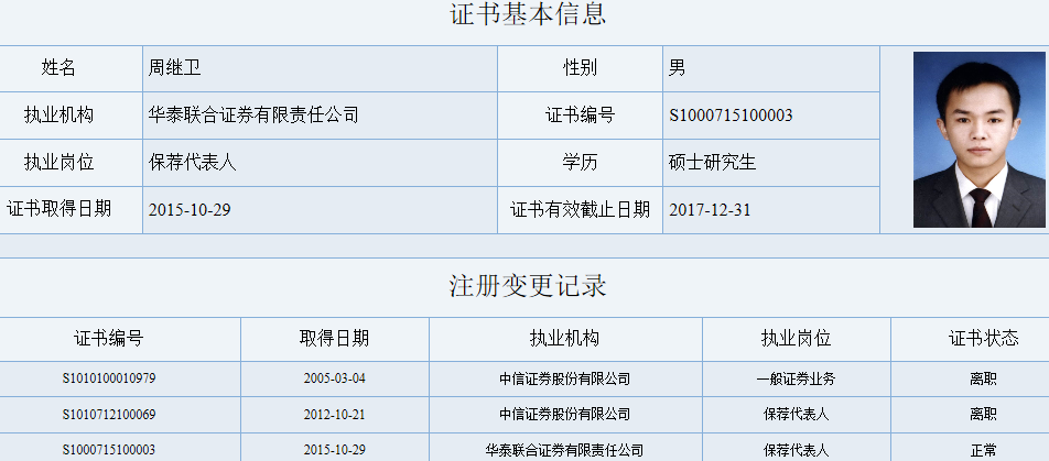 华泰联合证券保荐代表人 周继卫