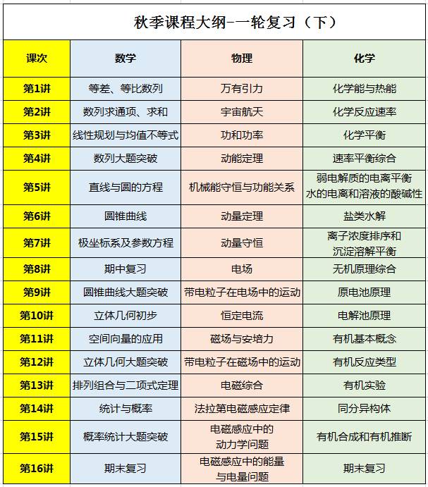 学而思在线入驻郑州,清北名师授课,50元10次课!