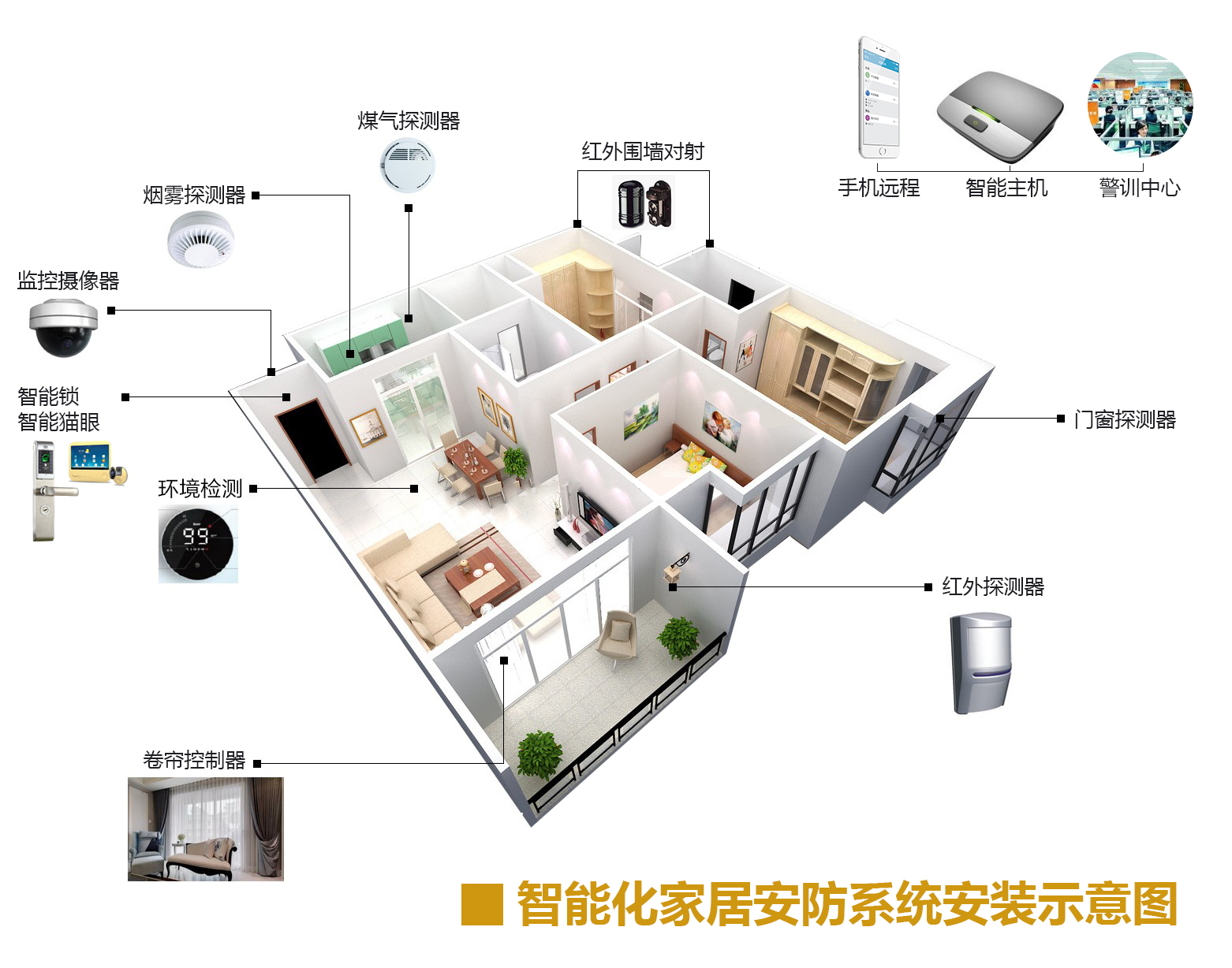 智慧安防产品在智能家居领域的作用