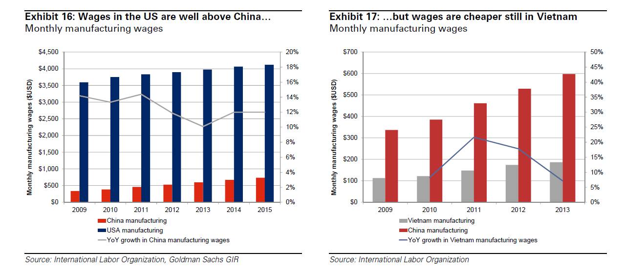 中国家务劳动GDP_家务劳动图片