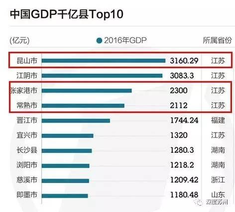 2021苏州各县gdp