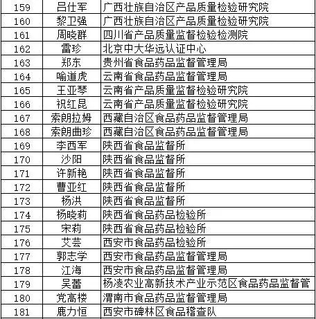 核查人口基本信息的函_关于召开全区有关国家工作人员信息核查会议的通知