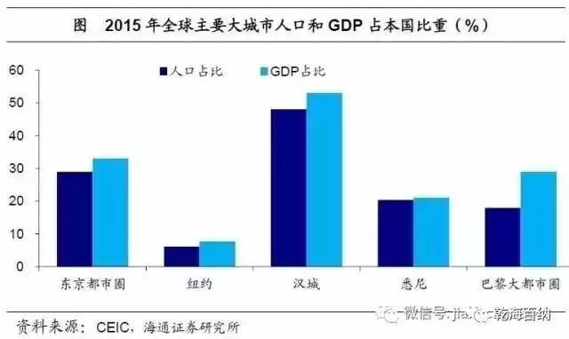 人口过剩原理分析失业问题_调研人口老龄化问题