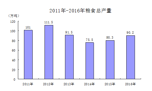 建平县gdp2020_建平县地图