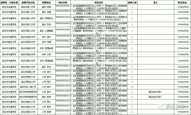 新余招聘信息_新余招聘网 新余人才网招聘信息 新余人才招聘网 新余猎聘网(2)