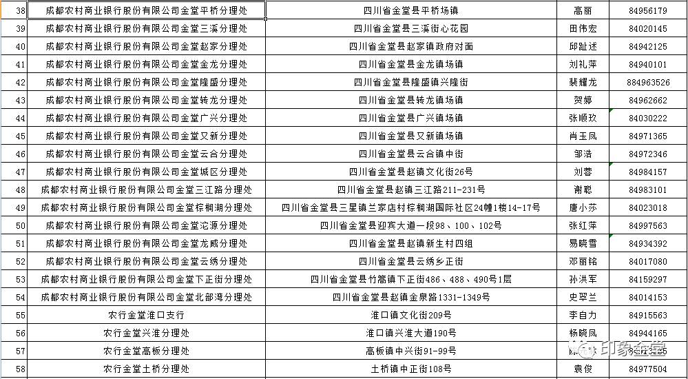 人口信息采集大场镇_宝山区大场镇地图(2)