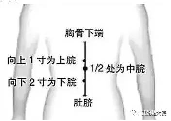 在腹部,肚脐上方5寸,4寸,2寸的地方有三个穴,分别叫做 上,中,下脘.