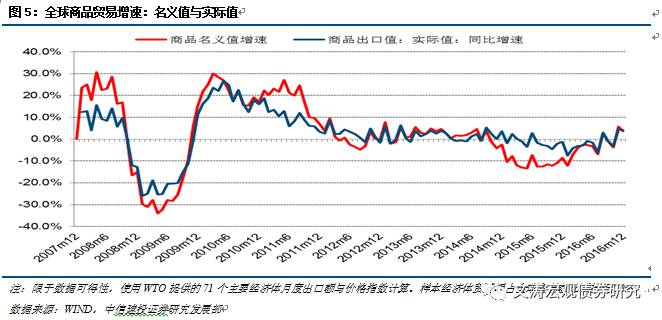 【中信建投宏观】出口增速回升，进口商品分化——3月份贸易数据点评