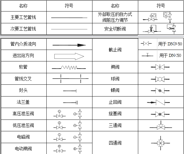 干货 pid工艺流程图的说明与介绍