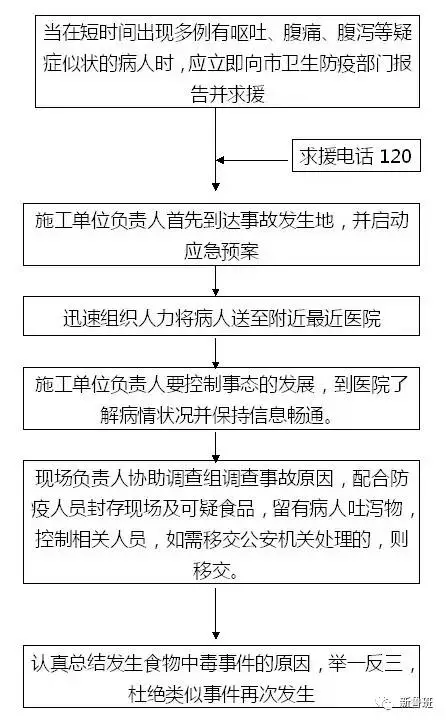 工地私搭乱接的通知单怎么恢复_工地搬砖图片