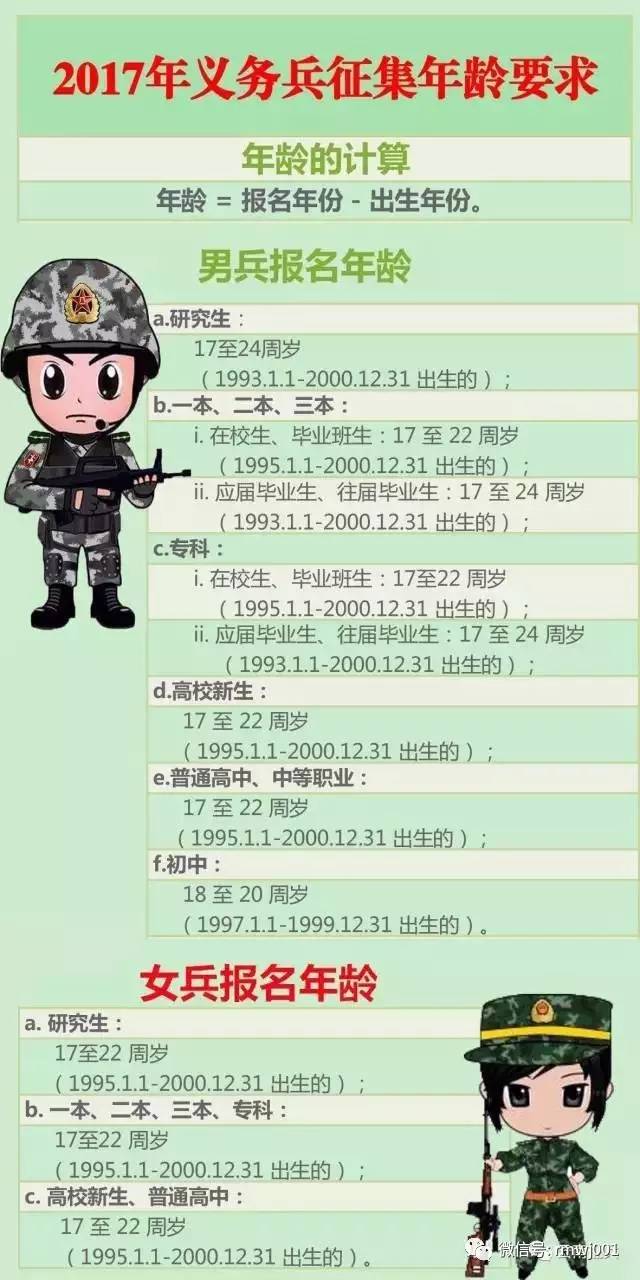 摘自《全国征兵网》 2017年义务兵征集年龄要求(二次入伍适用)