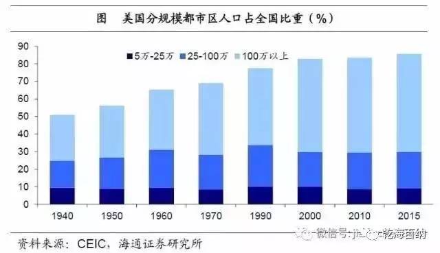 美国新增人口_美国人口(3)