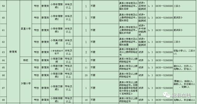 冠县人口_冠县2017年1 3月份企业职工退休人员审批公示(2)