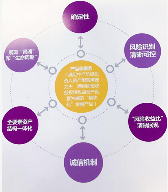 结构设计可靠性研究的认知模型