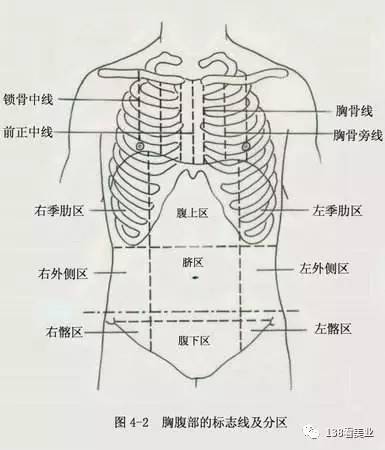 九宫图口诀