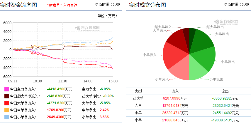 君正集团601216黑马被严重低估,短期股价继续