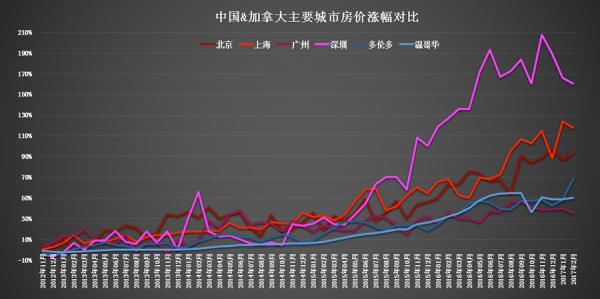 房价会影响当地GDP吗(3)