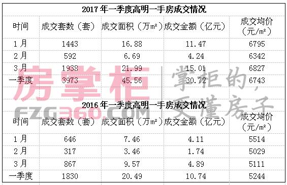 2017佛山第一季度gdp_佛山第一人民医院图片(3)