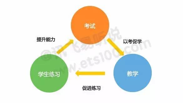 克拉申的二语习得理论及对高职英语教学的启示