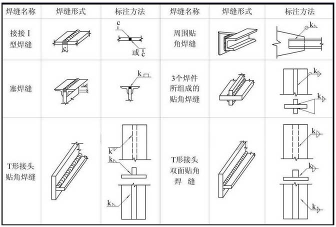 技巧很关键,6个步骤助你轻松搞定钢结构识图!