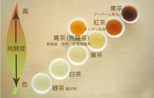 其茶汤清绿,具有多种保健功效,还可以防辐射.