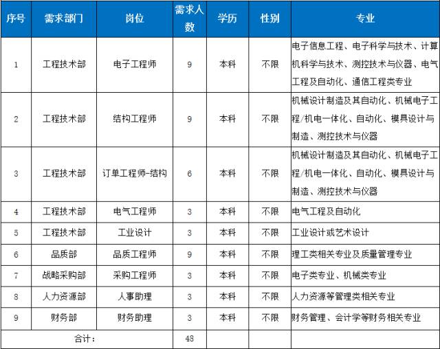 房山区招聘信息_2017年5月13日房山名企招聘信息推荐(3)