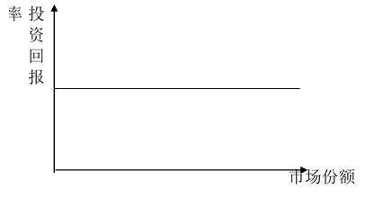 gdp不是万能的_万能手抄报模板