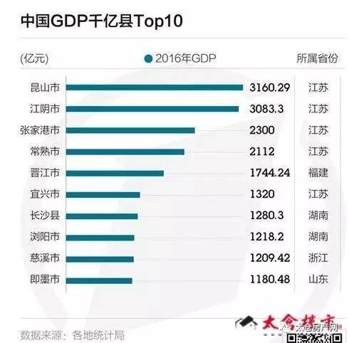 江苏太仓市经济gdp_重磅 苏南沿江铁路要来了 以后南京到上海不到1小时