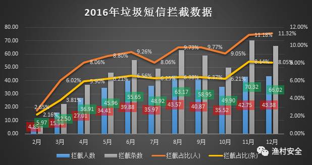 GDP会掉_别低头,GDP会掉(2)