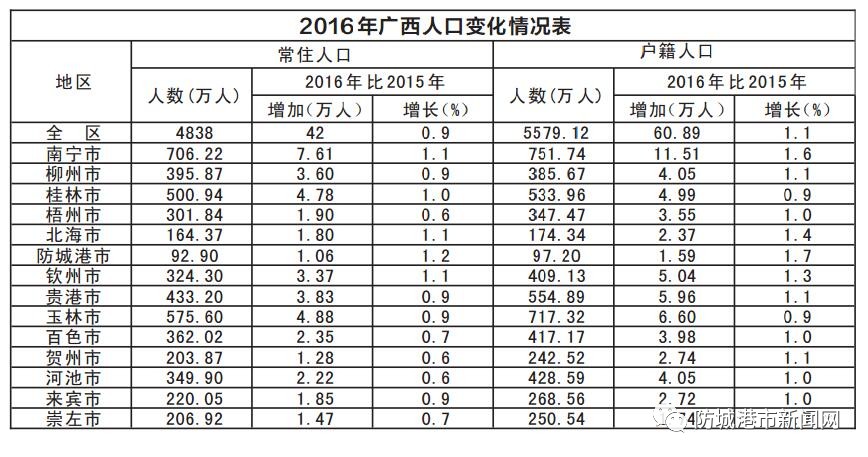 北海常住人口有多少_北京到北海多少公里(3)