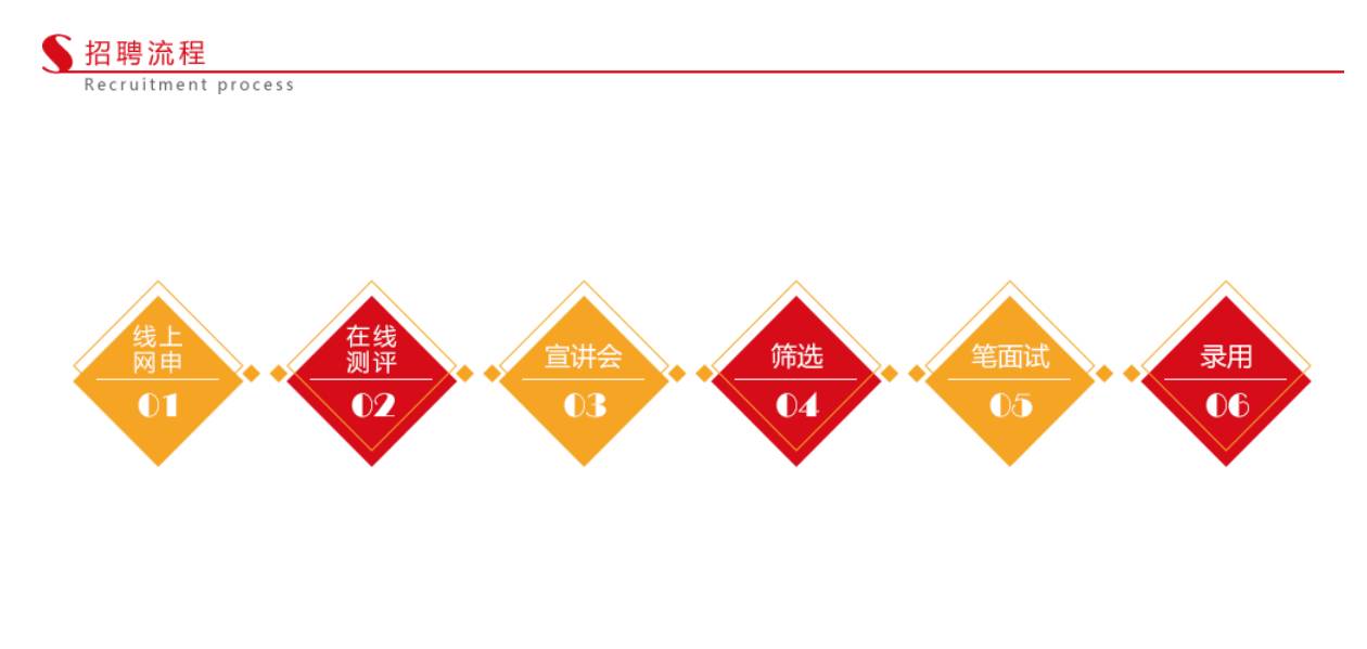 东吴证券招聘_东吴证券 大楼(2)