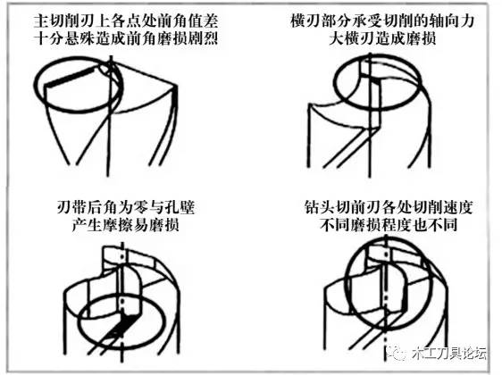 小直径钻头的设计和使用