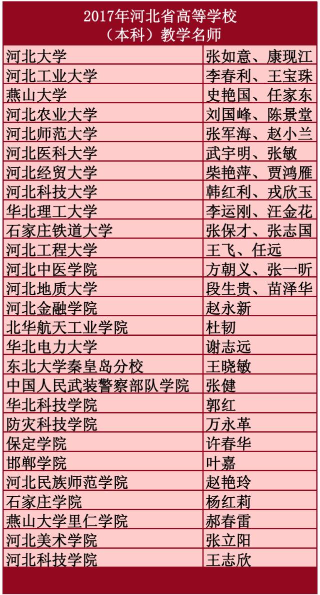 河北省人口与计划条例_河北省人口(2)