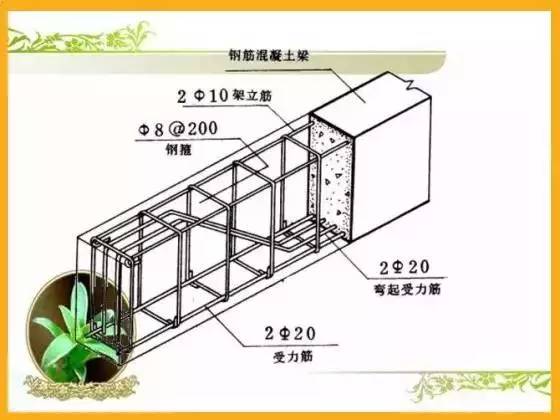 焊工拼搭图纸怎么看懂的最快_图纸怎么看懂的最快(2)